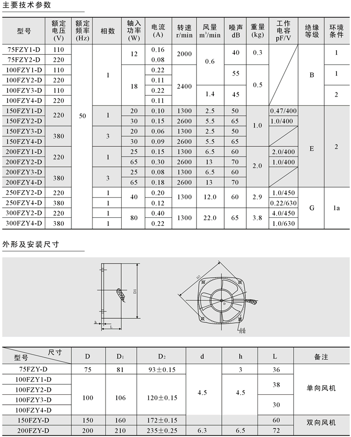 250FZY4-DηmxL(fng)C(j)ϵ