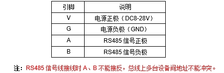 JGA-2D RS-485(sh)՚|(zh)